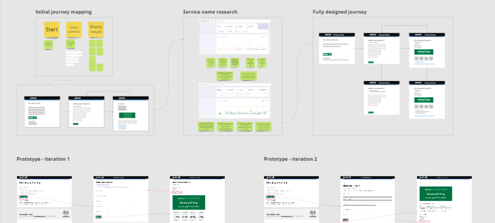 screenshot showing user journey from early mapping out of ideas, including research and final designs with full content